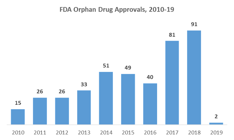 Orphan Drugs - Commercializing Rare Disease Drugs | Kx Advisors