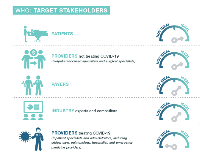 COVID 19 Market Research Target Stakeholders