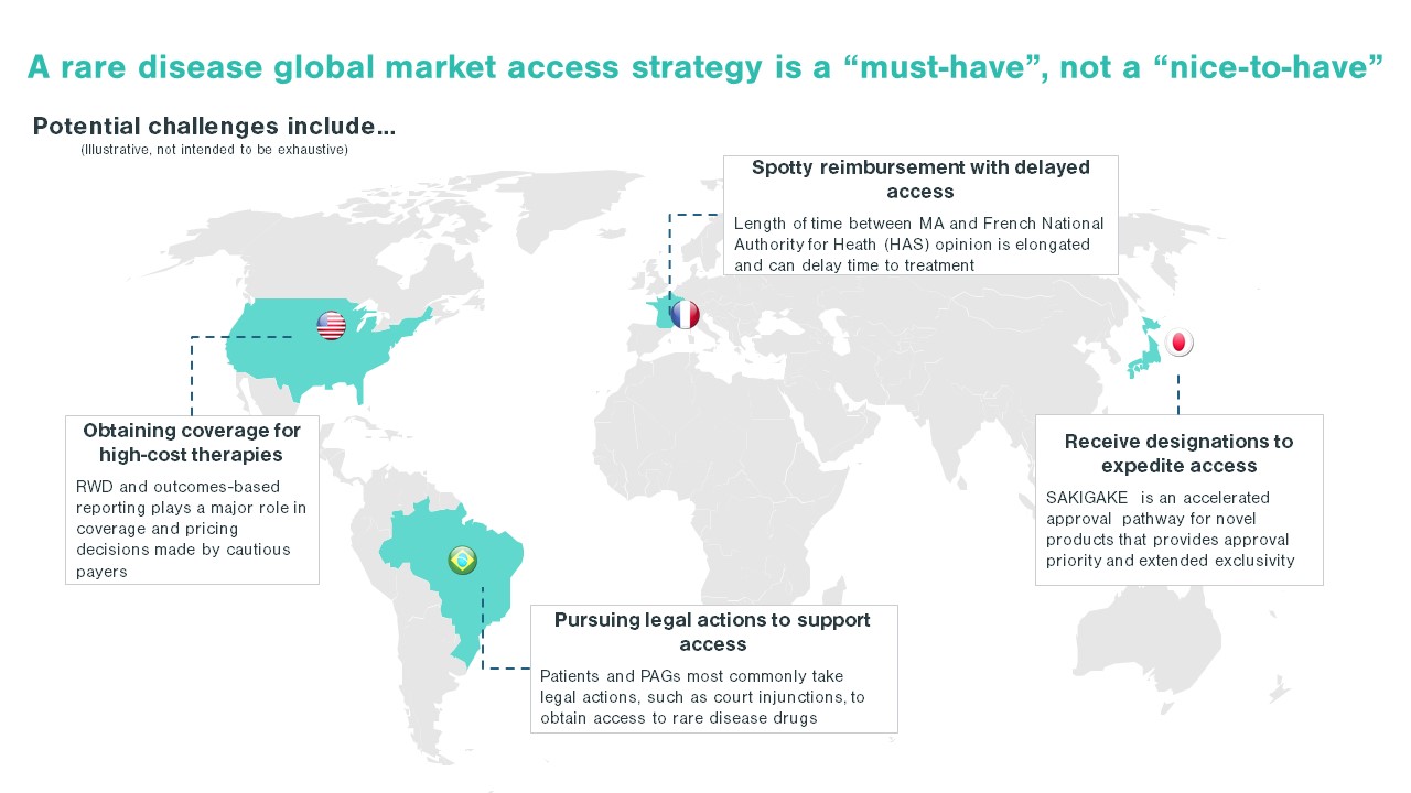 Why Your Orphan Drug Needs A Global Market Access Strategy