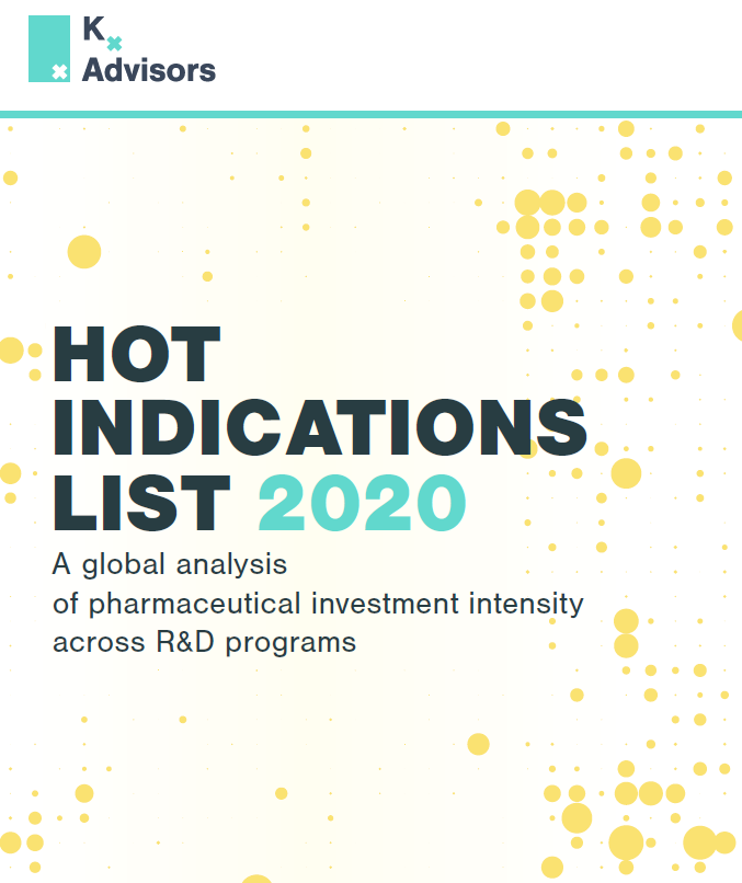 Hot Indications List 2020