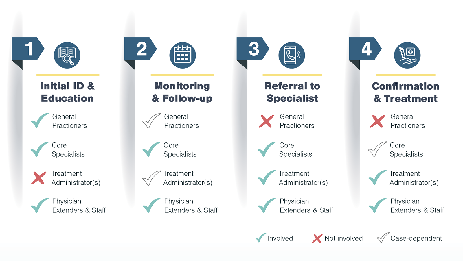 Maximizing Remote Patient Care: Virtual Checklist for Home Infusion Support